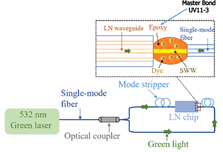 Figure 1 Schematic